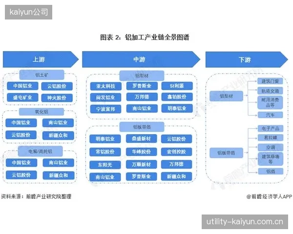当前阶段产业链协作方联动运营模式激活增值空间