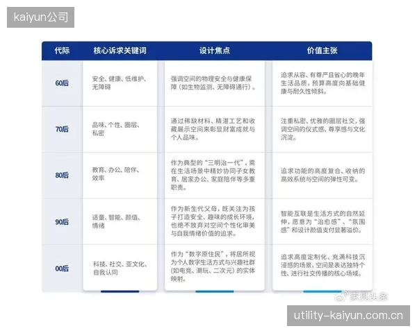 会员权益平台当前阶段联动品牌传播 激活高净值用户忠诚度提升